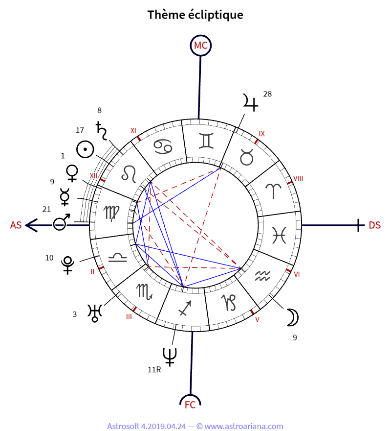 Thème de naissance pour Audrey Tautou — Thème écliptique — AstroAriana